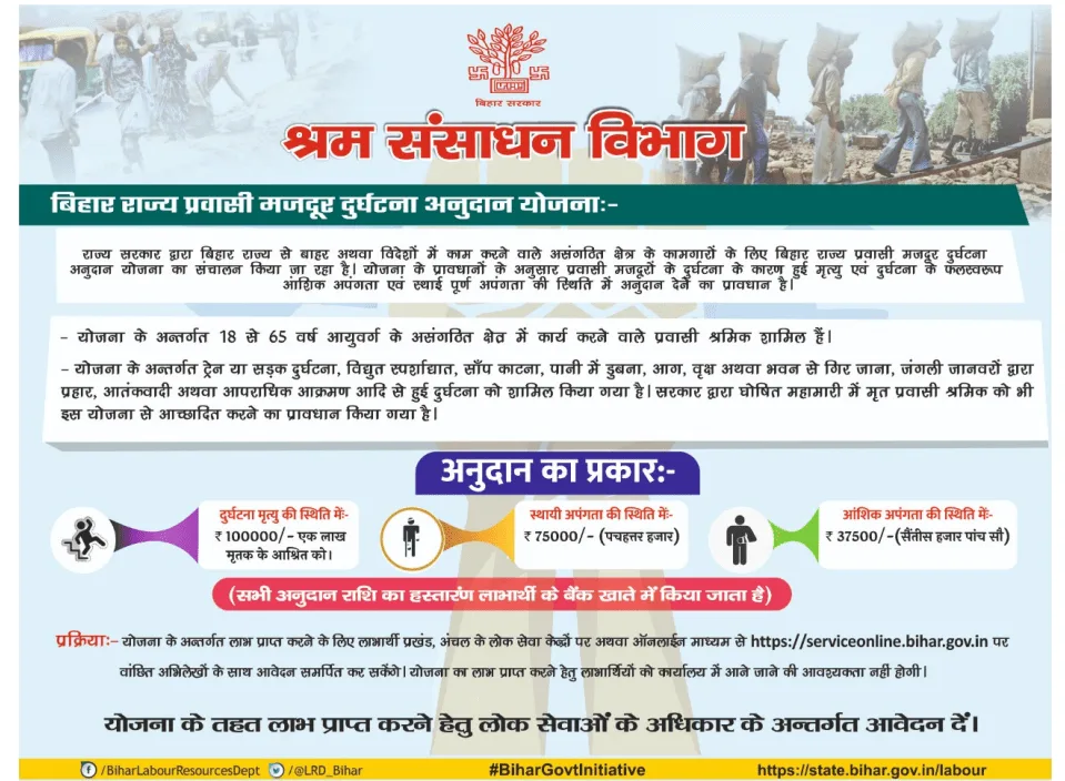 बिहार राज्य प्रवासी मजदूर दुर्घटना अनुदान योजना प्रवासी मजदूर दुर्घटना अनुदान योजना